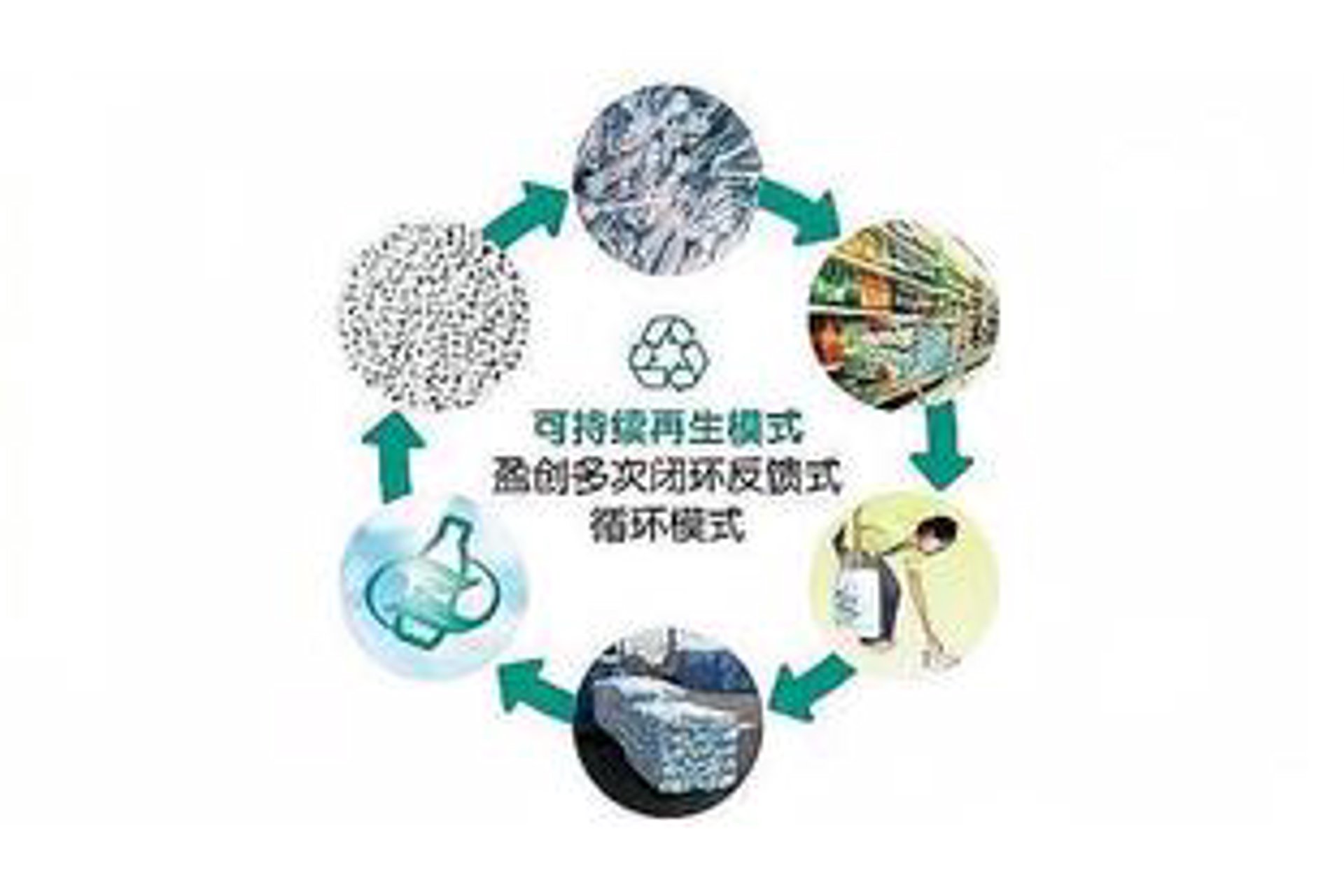 昆山废品回收：让绿色生活触手可及